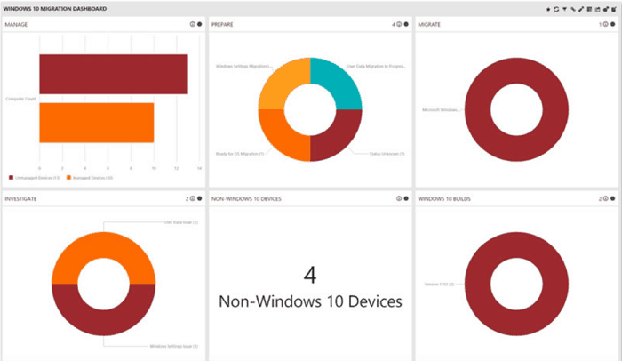 Windows 10 Data Migration Software