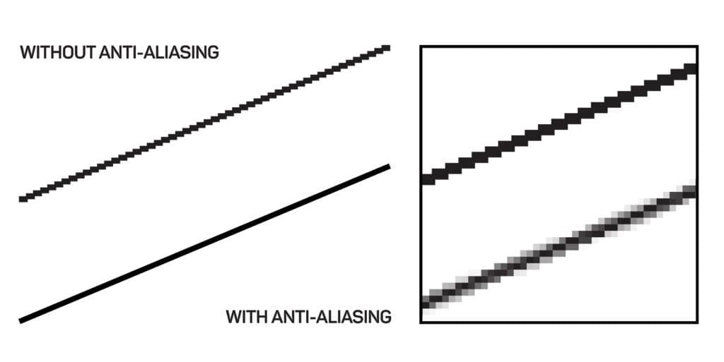 anti-aliasing