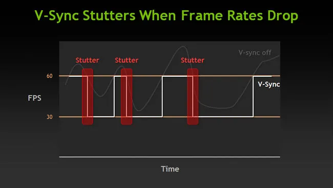 v sync and framerate cap