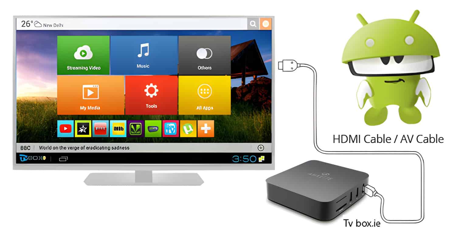 How to Connect a TV Box to a TV